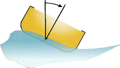 Cross-section of a canoe in water described on this page
