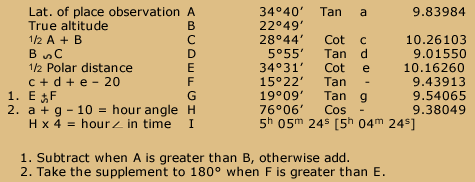 Table of celestial observation calculations transcribed below