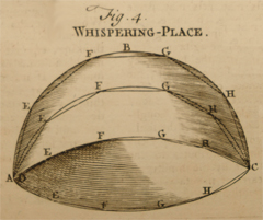 Historic scientific drawing labeled 'Whispering Place'