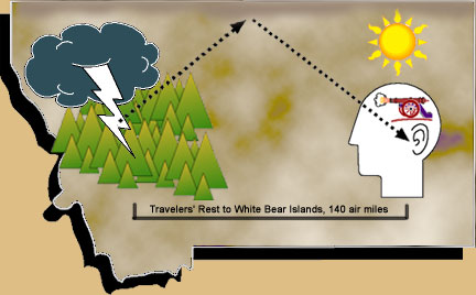 Graphic illustrating reflection of sound