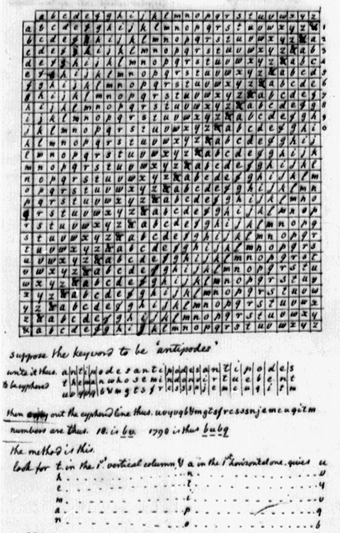 table of letters in rows and columns