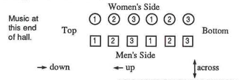 Diagram showing a double line dance