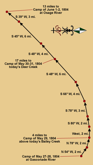 an arc slowly bending to the left