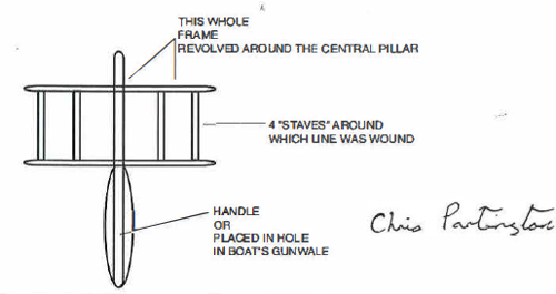 A rig with a wheel that spins on a short, handheld stick
