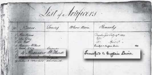 hand-written list of 9 men