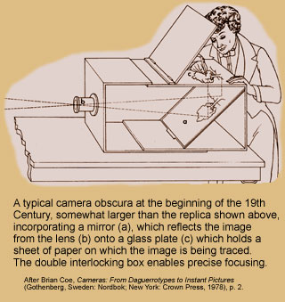 Diagram showing how a camera obscura works