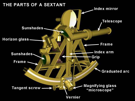a sextant with all its parts labeled