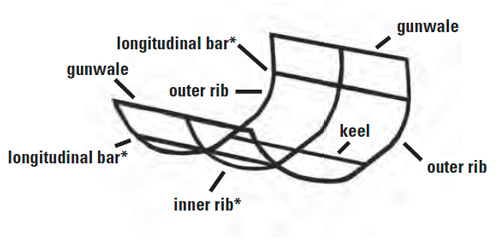 frame for the middle of a canoe