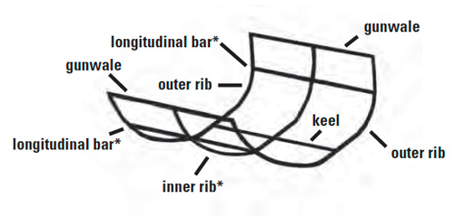 Frame in the shape of a canoe bow or stern