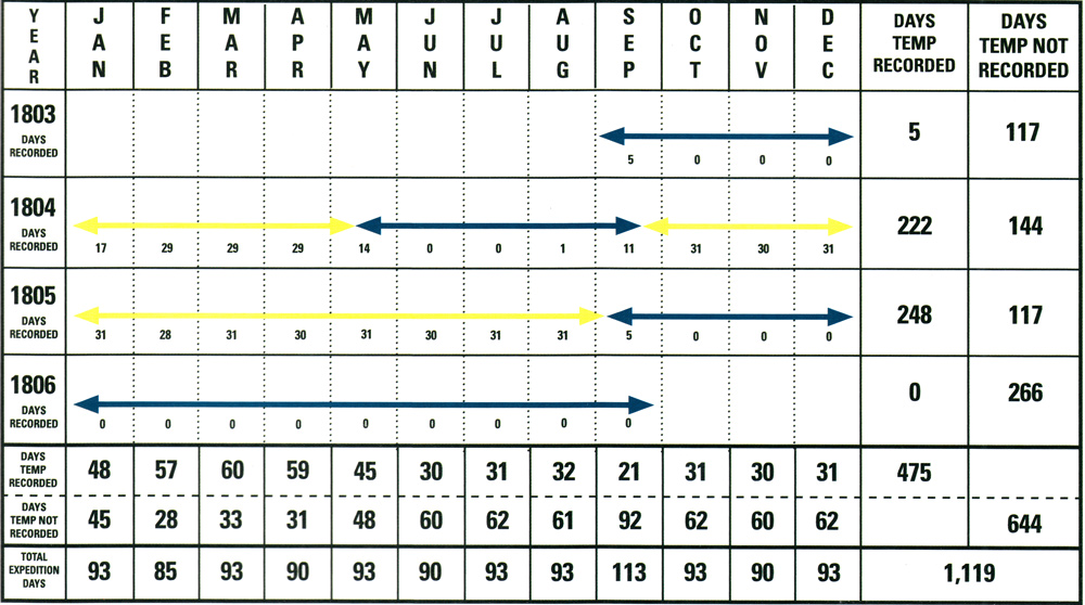 Complex chart summarized in the accompanying table