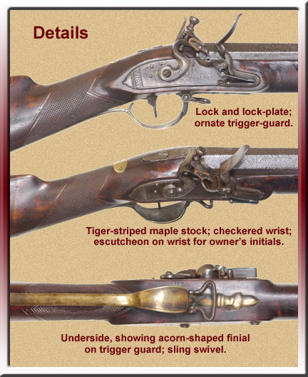 Closeup of the gun works, or locks