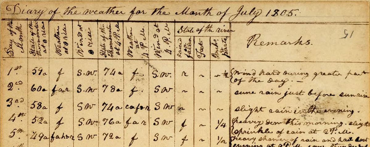 Three rows listing weather conditions and related remarks
